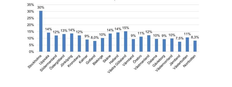 Antalet nyregistrerade elbilar ökade förra året jämfört med året innan. Grafik: Transportstyrelsen.