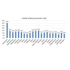 Antalet nyregistrerade elbilar ökade förra året jämfört med året innan. Grafik: Transportstyrelsen.