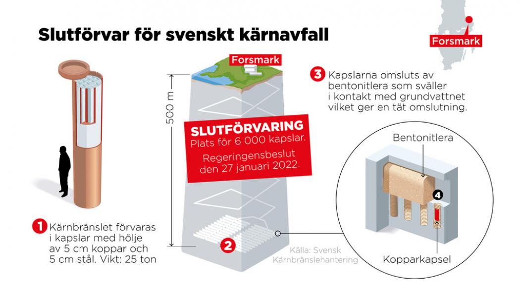 Anders Humlebo: Så ska slutförvaringen av svenskt kärnbränsle gå till enligt SKB:s metod.