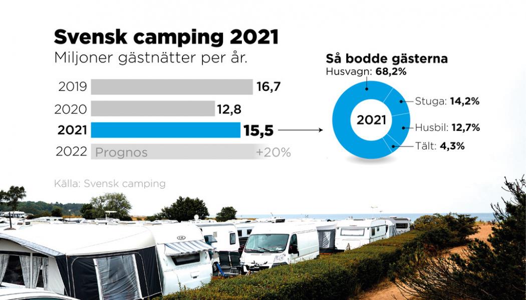 Johan Hallnäs: Miljoner gästnätter per år, 2019–2021.