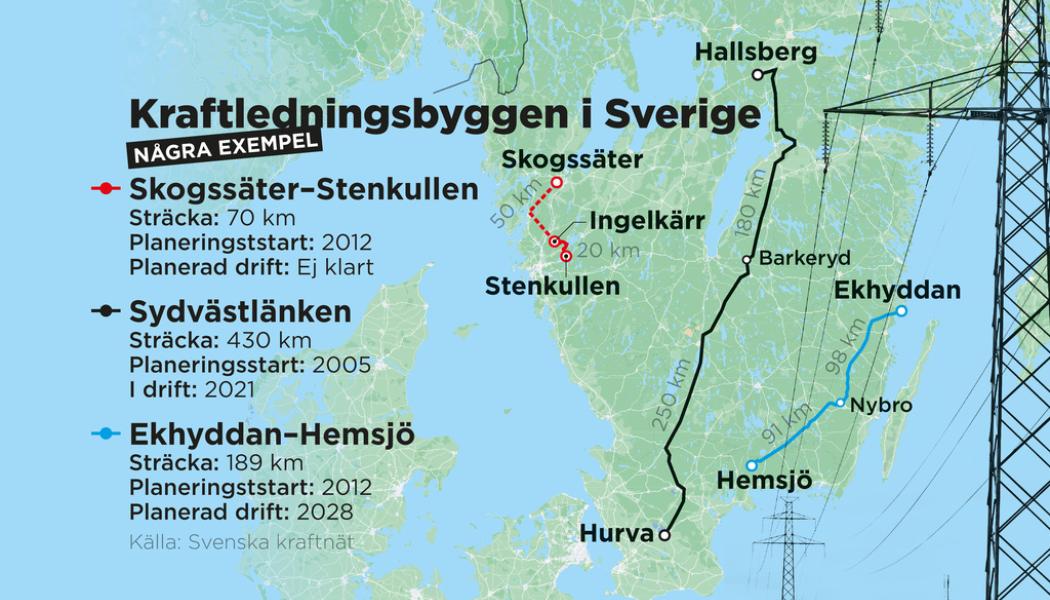 Johan Hallnäs: Exempel på kraftledningsbyggen med långa tillståndsprocesser.