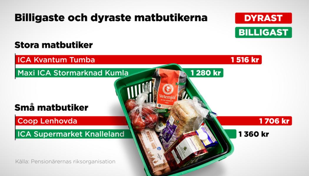 Anders Humlebo/TT: De billigaste och dyraste matbutikerna i kategorierna stora och små butiker enligt PRO:s undersökning.