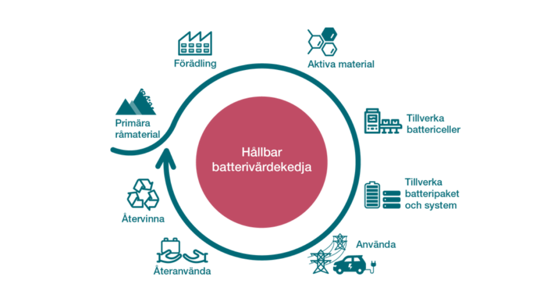 Ger förslag på vägen till en hållbar batterivärdekedja. Foto: Energimyndigheten