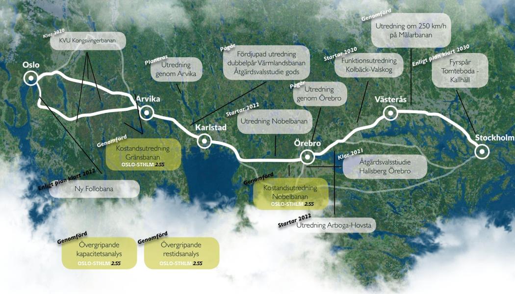 Trafikverket arbetar intensivt med att utreda åtgärder som ska förbättra befintlig järnväg i stråket mellan Oslo och Stockholm. Bild: Oslo-Sthlm 2.55