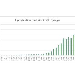 Bild; Sven Olof Andersson Hederoth