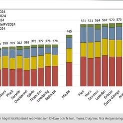 Att gå in på nya geografiska marknader prioriteras av 32 procent samtidigt som en fjärdedel har för avsikt att bli mer hållbara (certifieringar, miljömärkningar eller leverantörsled). Arkivbild.